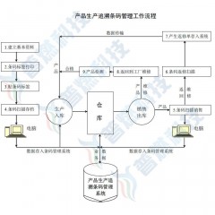 各行业MES生 产条码管理系统软件 生 产实时电子看板系统追溯系统