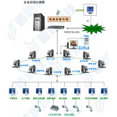 服装行业工菲打印软件系统 服装鞋业帽子计件,裁床单工菲条码打印