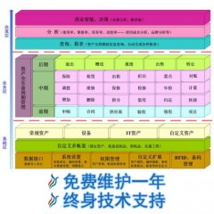 供应普燃科技固定资产条码管理系统软件 自主研发